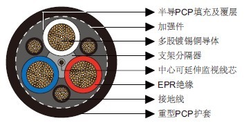 澳大利亚标准矿用电缆